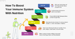 How to Boost Your Immune System with Nutrition for a Disease-Free Lifestyle