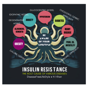 Insuline Resistance | The Root Cause Of More Than 60 Diseases